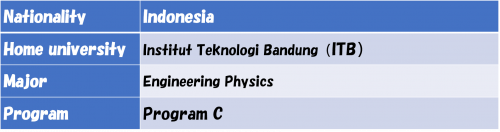 Ca6 : Activity •